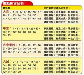 農民曆 筆畫吉凶|中国日曆: 農歷，陰歷，通勝，月曆 ，年曆，黃道吉日，黃曆，農。